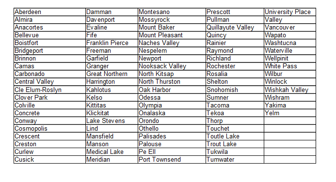 Table of districts that only has had Feb elections