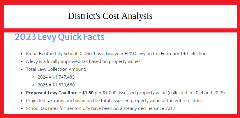 Kiona Benton SD's bond cost analysis