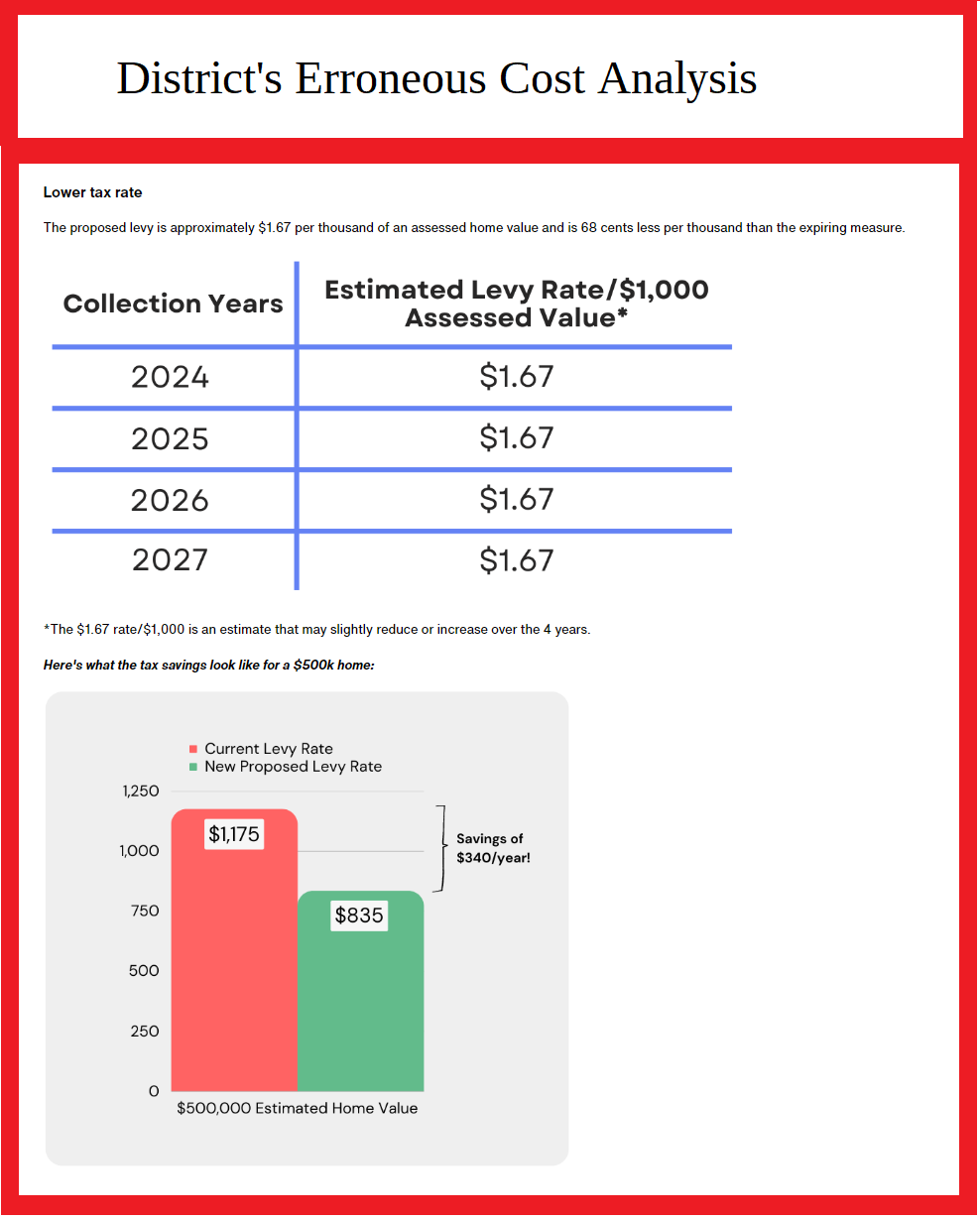 Marysville SD's bond cost analysis