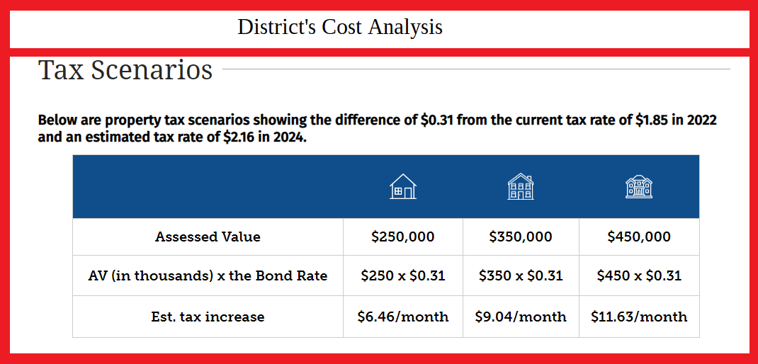 Pasco SD's bond cost analysis