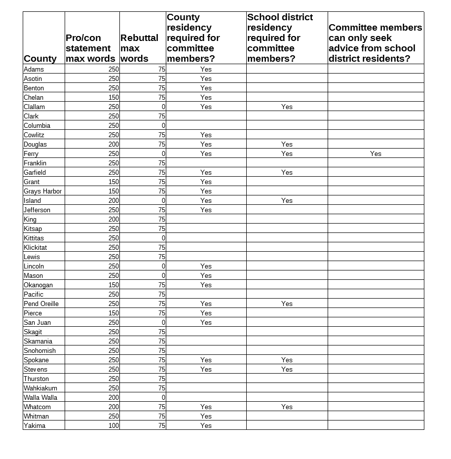 County summary table