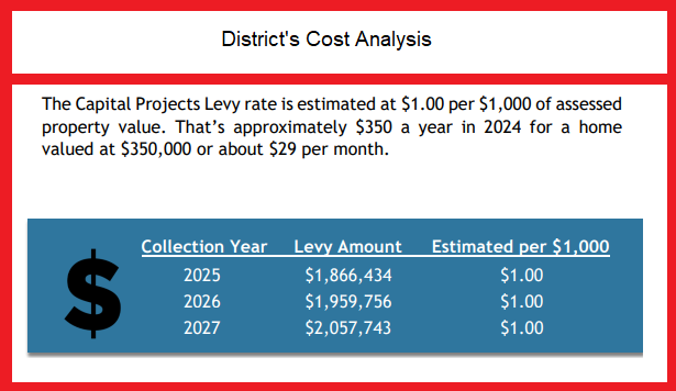 Clarkston SD capital levy cost analysis