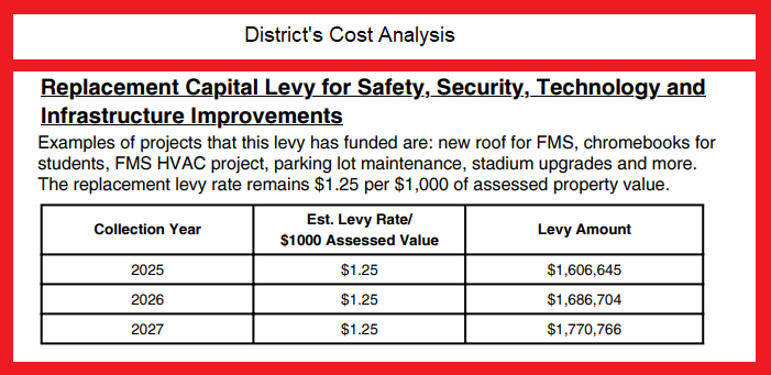 Freeman SD capital levy cost analysis