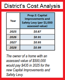 Lakewood SD capital levy cost analysis