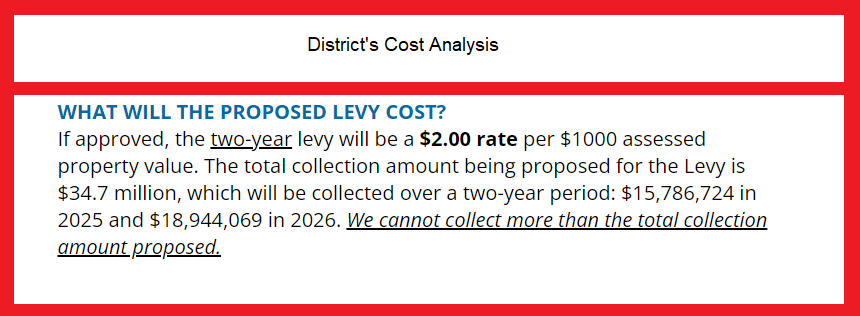 Moses Lake SD enrichment levy cost analysis