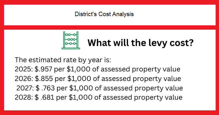 Mount Vernon SD capital levy cost analysis