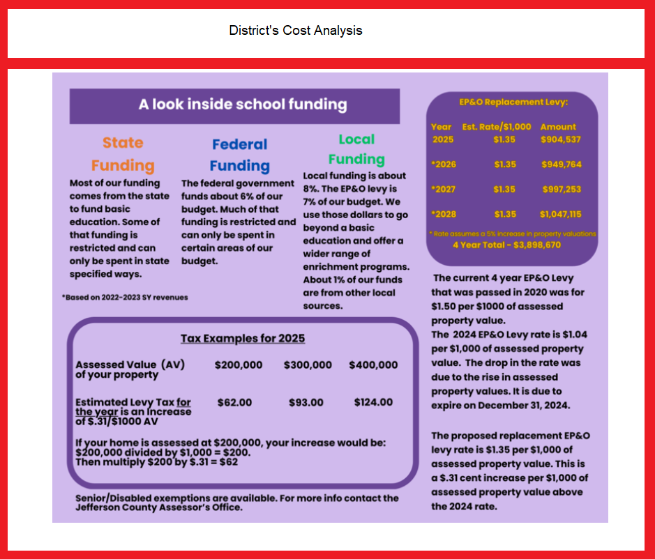 Quilcene SD enrichment levy cost analysis