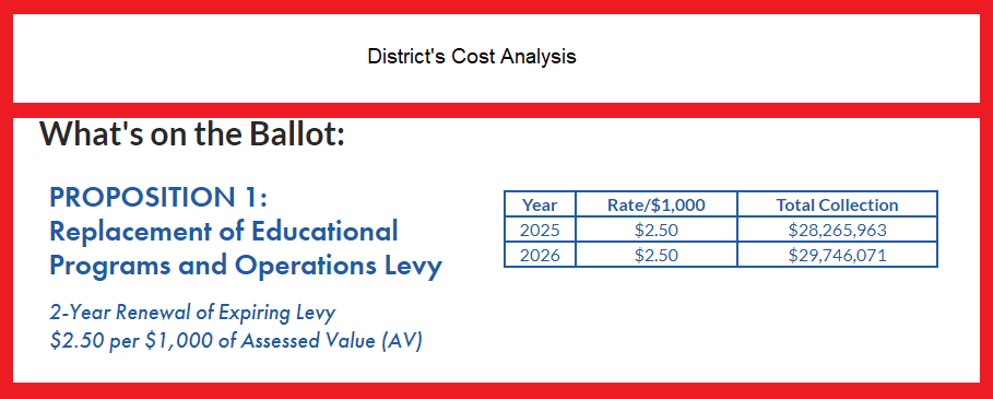 Tahoma SD enrichment levy cost analysis