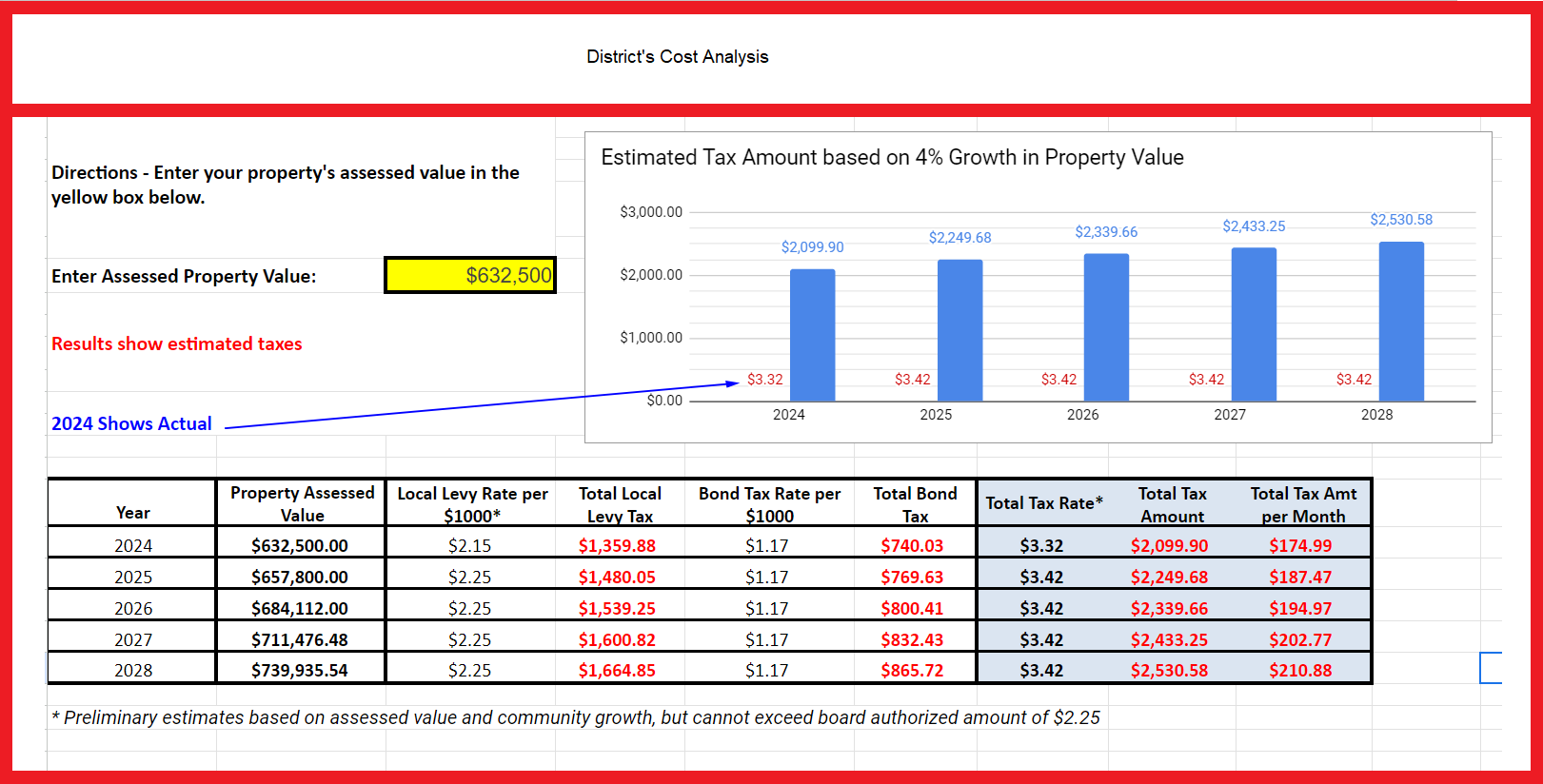 Yelm SD enrichment levy cost analysis