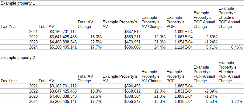 Lynden SD POF examples cost analysis