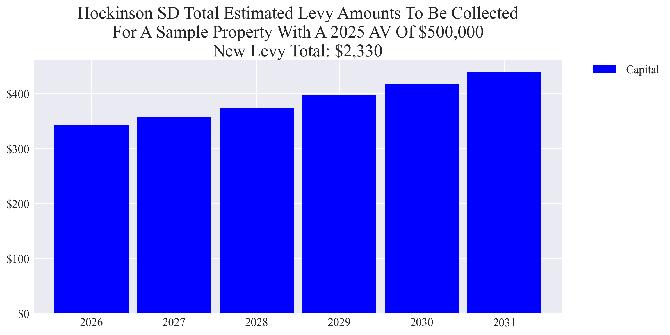 Hockinson SD capital levy example parcel chart