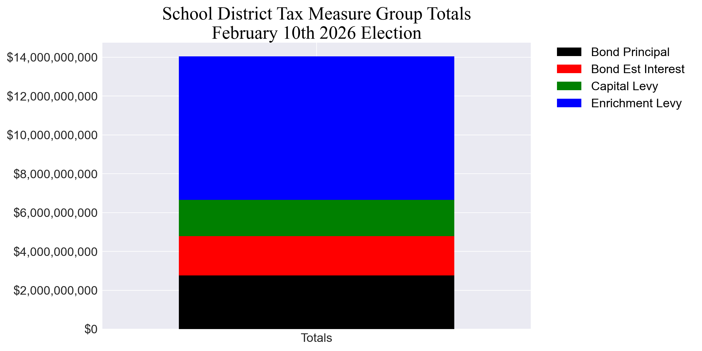 All tax measures total amounts