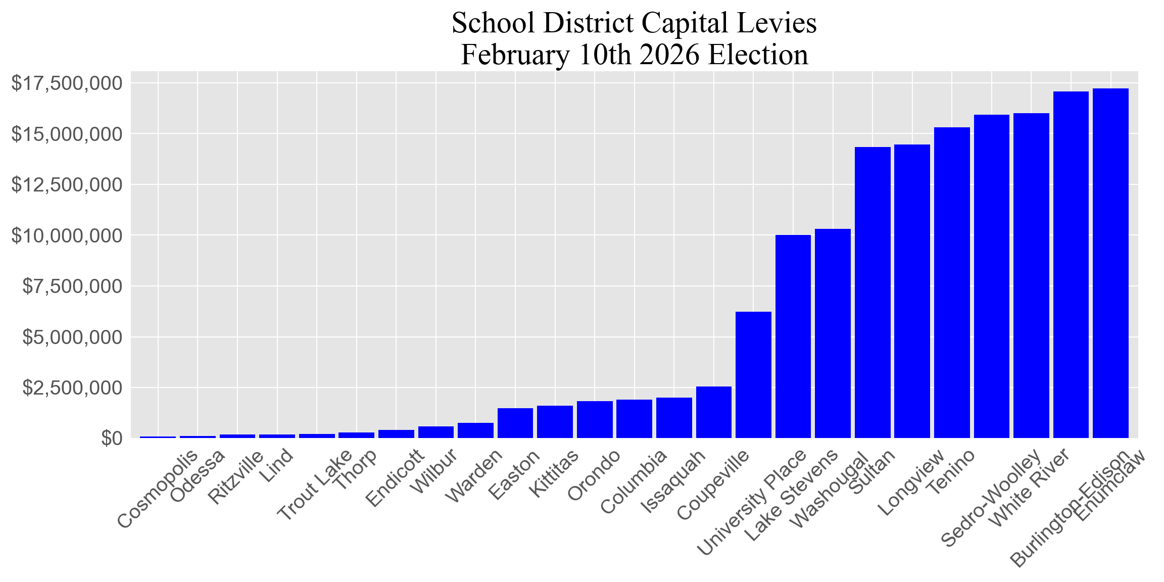 Capital levy totals