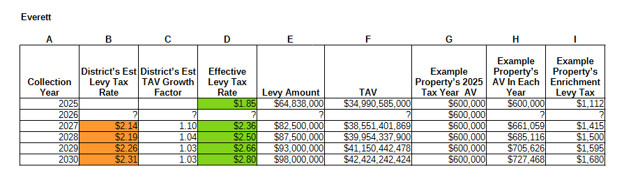 Everett SD enrichment effective levy rates Everett SD enrichment effective levy rates