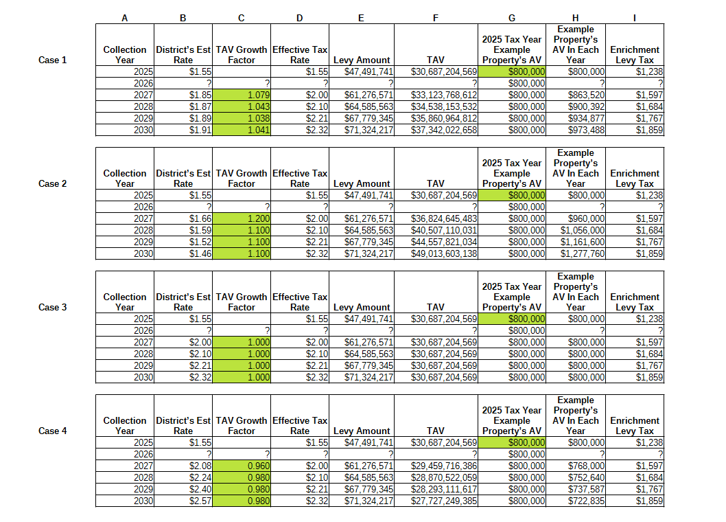 Mukilteo SD Enrichment Levy Case Study Mukilteo SD Enrichment Levy Case Study