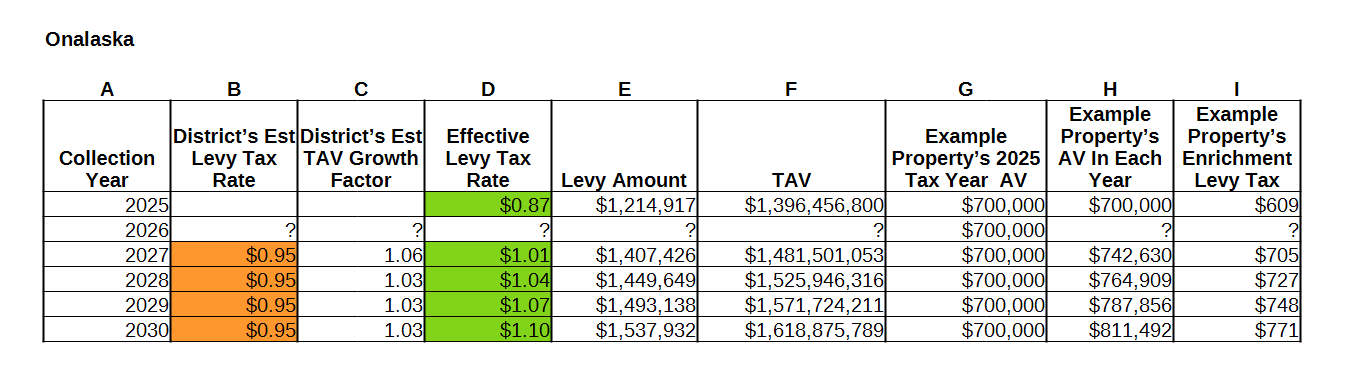 Onalaska SD enrichment effective levy rates