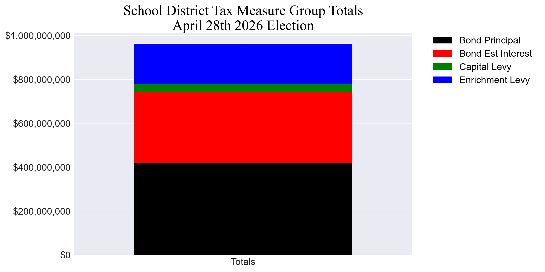 All tax measures All tax measures total amounts