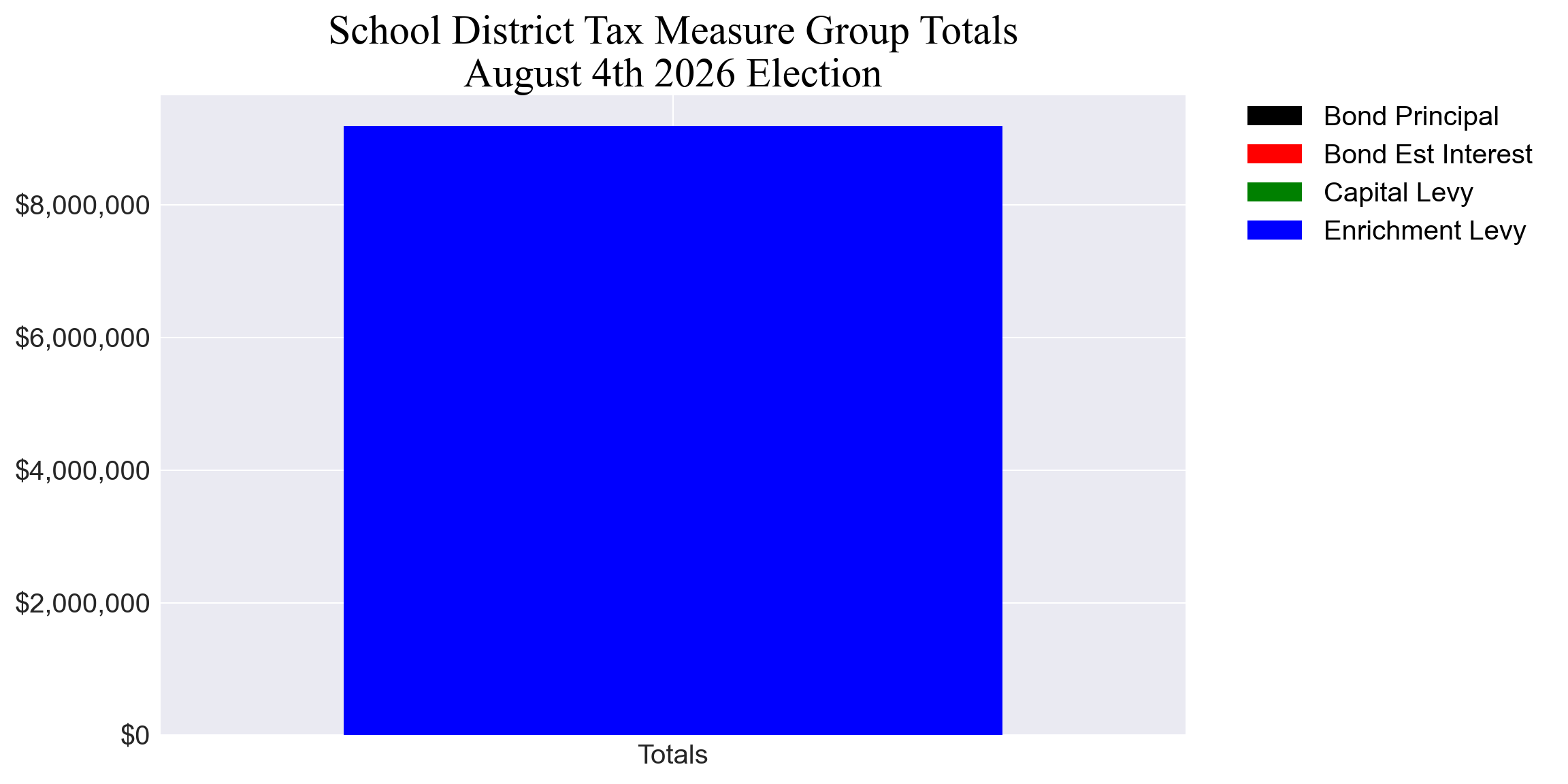 All tax measures All tax measures total amounts