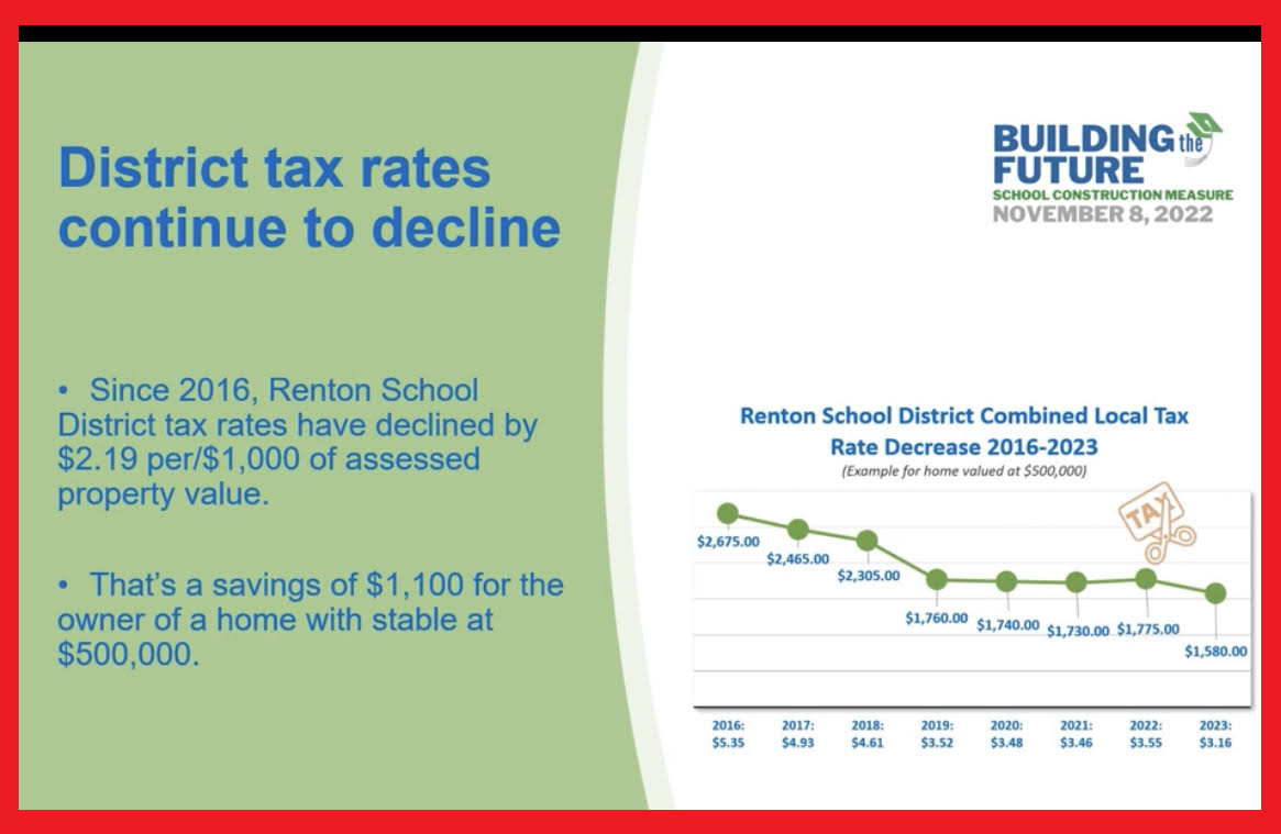 Renton SD's district generated cost analysis